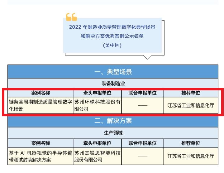 环球“链条全周期制造质量管理数字化场景”入选装备制造业典型案例