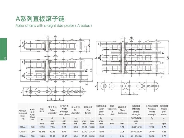 A系列直板滚子链